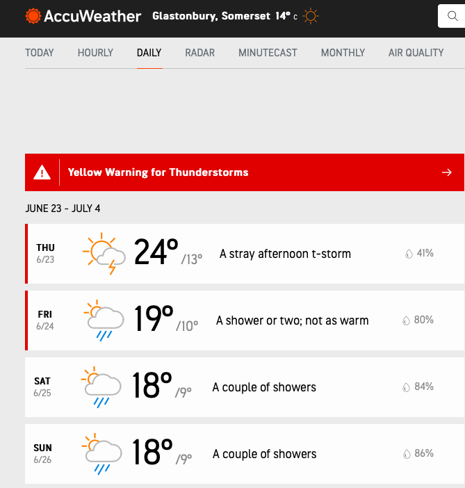 Not looking too bad at all !!