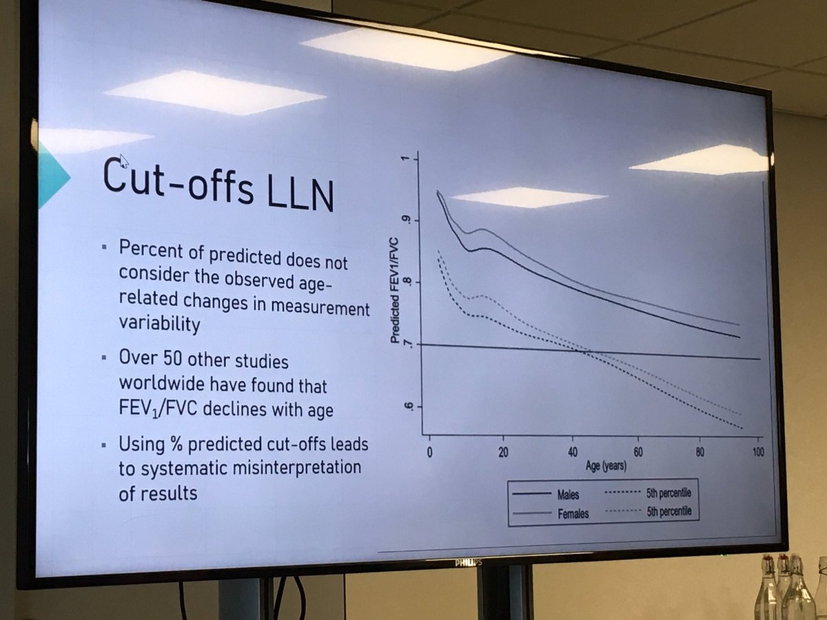 KarenD_ACP_Resp's tweet photo. Spirometer update - in with the z values out with predicted values 🤯🤯🤯 thank you for a fantastic talk @joaodsilv and @MikeGaddas @MBResp summer conference https://t.co/RtZNLdzipz