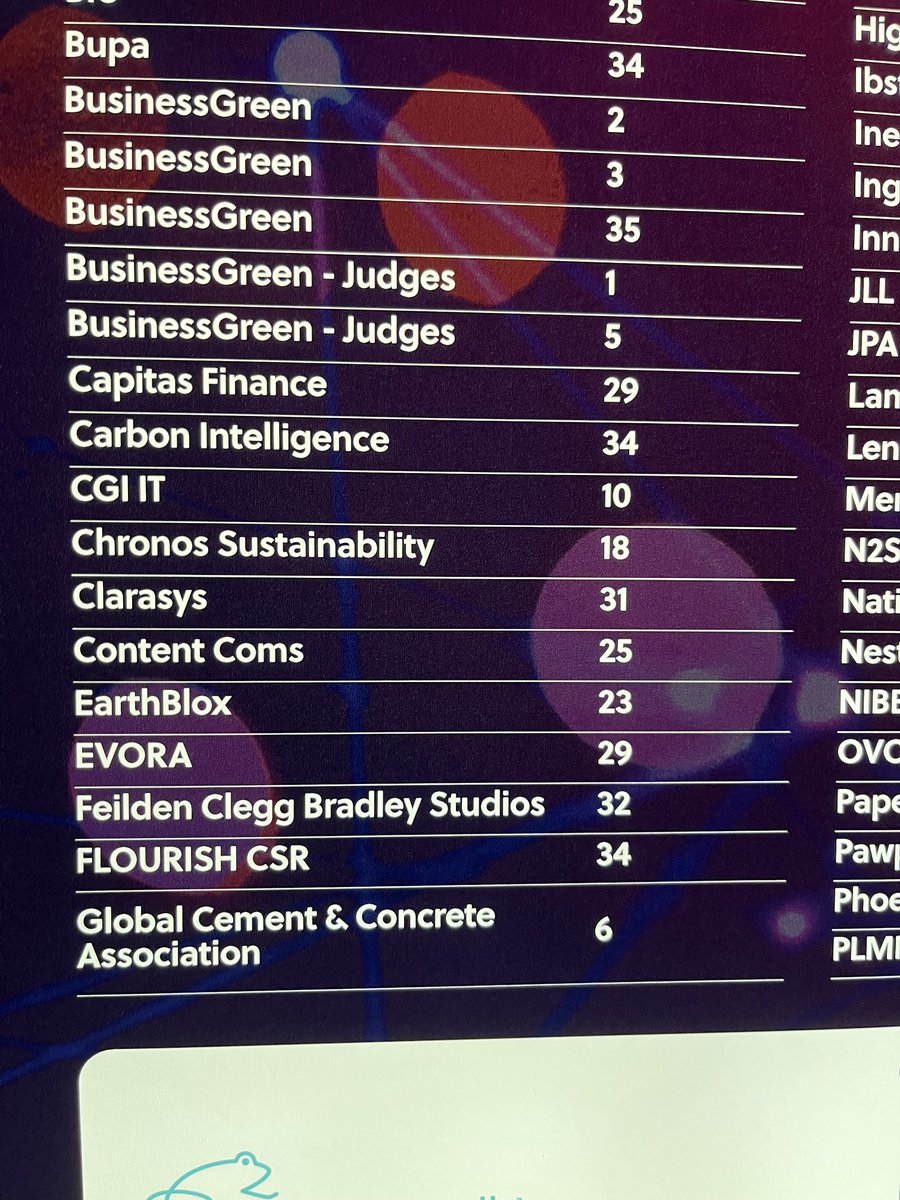 EarthBlox's tweet photo. Last night we attended the @BusinessGreen Leaders Awards as nominees in the Small Business of the Year Category. It was a fantastic night that reminded us that as stewards of sustainability, we are in the business of hope. Congrats to all the winners!
#BGLAwards https://t.co/6C46JqMRGt