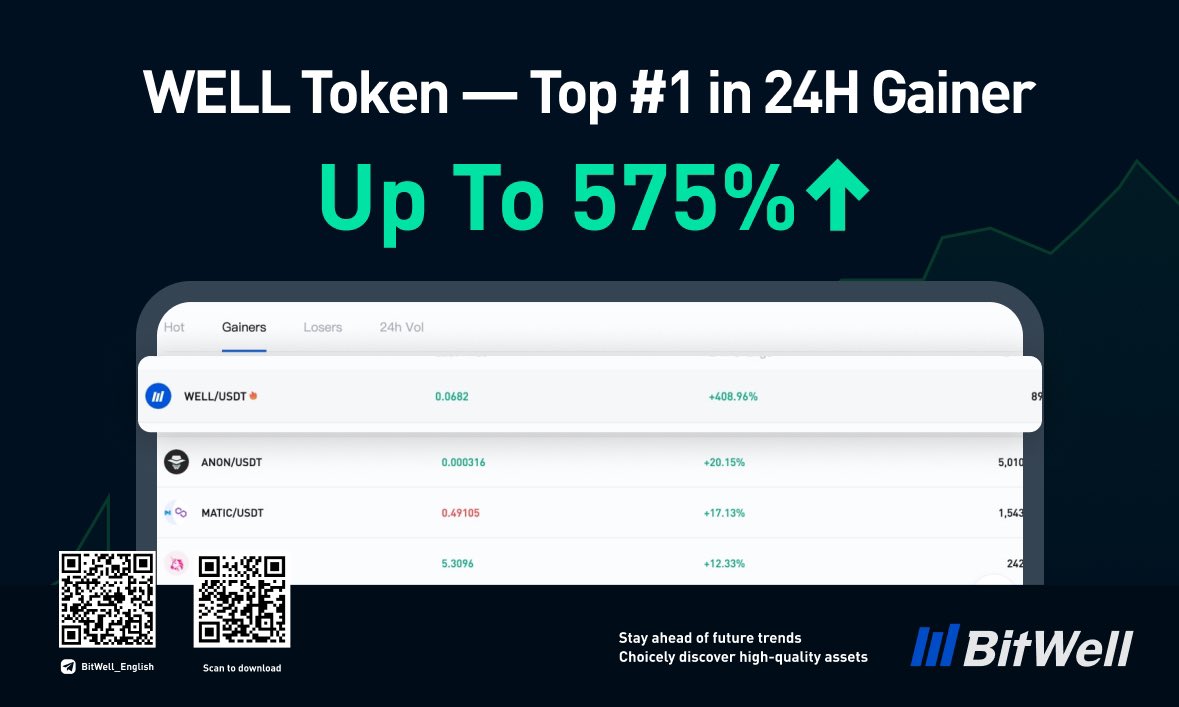 BitwellGlobal's tweet photo. 🌟Superstar $WELL

#BitWell #Crypto https://t.co/zeDOVwPwA4