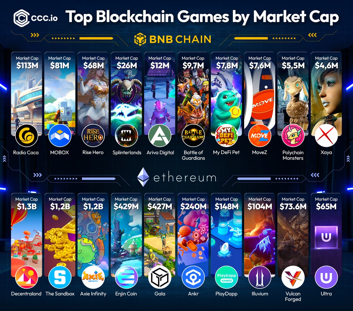 🎮 While everyone has their eyes on #BTC, #P2E games didn't go anywhere. 

It's still a good way to earn #crypto while having fun. 

🤩Coach's prepared something really awesome for u👇🏼

🚀LIKE &amp; RT this thread to win 3 VIPs from <a href="/CryptoCoinCoach/">Crypto Coins Coach</a> 🤑