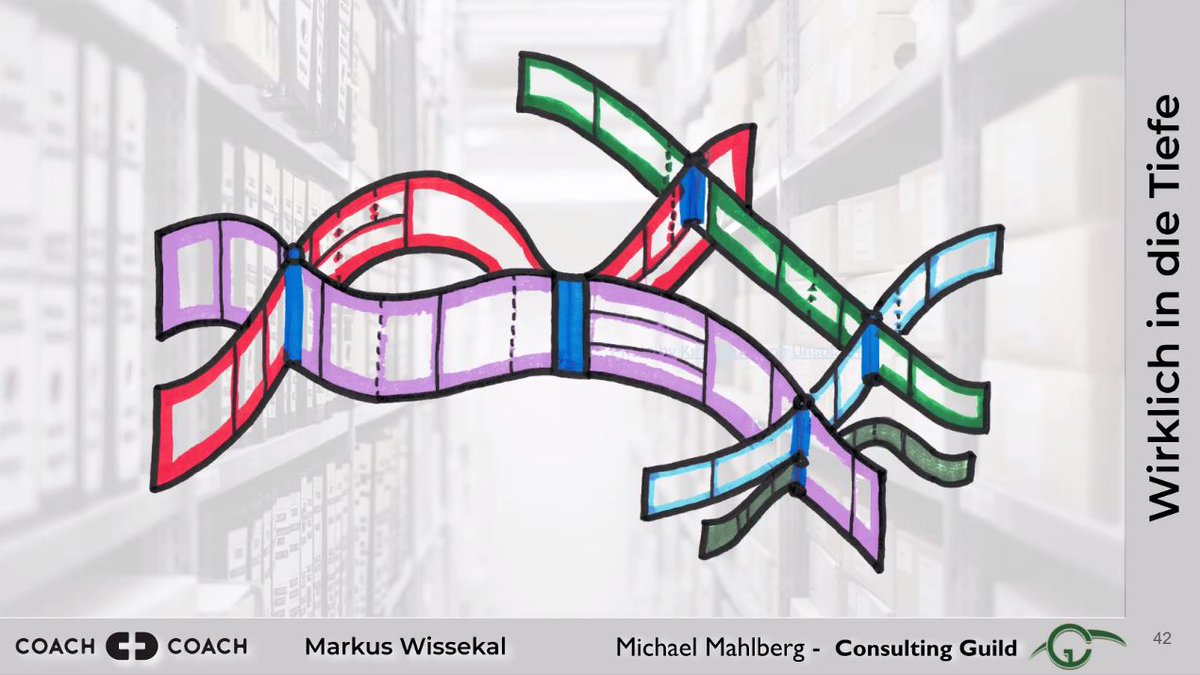 🅵🅴🅻🅸🆇 🆂🆃🅴🅸🅽 (@felixcstein) on Twitter photo Interessante Visualisierung der Berührungspunkte von Kanban-Systemen von <a href="/themaxxmaster/">markus wissekal</a> und <a href="/mmahlberg/">Michael Mahlberg @MMahlberg@mastodon.online</a> auf dem Scaling Agile Summit.
#sasummit2022 Interessante Visualisierung der Berührungspunkte von Kanban-Systemen von <a href="/themaxxmaster/">markus wissekal</a> und <a href="/mmahlberg/">Michael Mahlberg @MMahlberg@mastodon.online</a> auf dem Scaling Agile Summit.
#sasummit2022