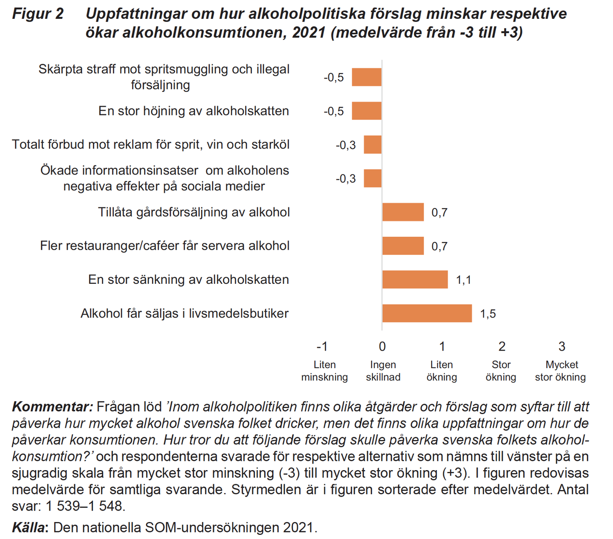 JDavidKarlsson's tweet photo. Nytt  kapitel om synen på alkoholpolitikens effektivitet  (Karlsson, Holmberg &amp; Weibull) från @SOMinstitutet
 https://t.co/pRPjNk8ErZ https://t.co/cew8dIyPV3