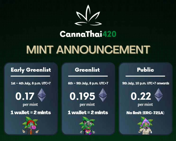 CannaThai420's tweet photo. 📢 MINT ANNOUNCEMENT

CannaThai420 - Mother Plant collection

Early Greenlist round = 1st-4th July, 8 p.m. UTC+7
Greenlist round = 6th-9th July, 8 p.m. UTC+7
Public round = 9th July, 10 p.m. UTC+7

10 Mother Plant greenlist giveaway under this tweet☘️ https://t.co/OpkvgJZIht