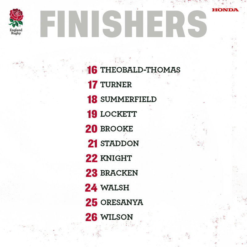 EnglandRugby's tweet photo. Alan Dickens has named his U20s team to face South Africa in the opening round of the Six Nations Under-20 Summer Series 🌹