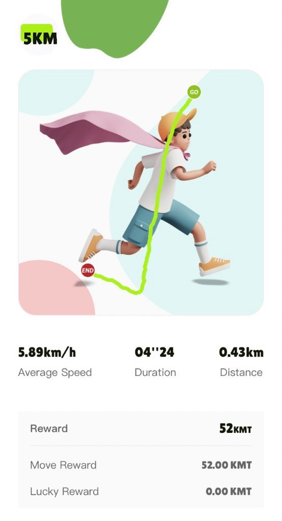 お久しぶりな #本日の徒歩
疲れた日はお休みしてますがほぼ毎日5kmtoday 続けてます〜

二足持ち10MV消費で181kmt獲得💰
いつも6MV消費した辺りから貰えるkmtが少なくなるので、いつも2回に区切って歩いてます🚶🚶🚶

#5kmtoday #5KM