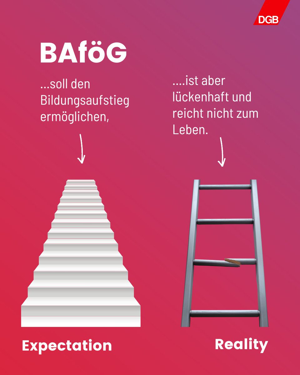 DGB - Deutscher Gewerkschaftsbund tweet media