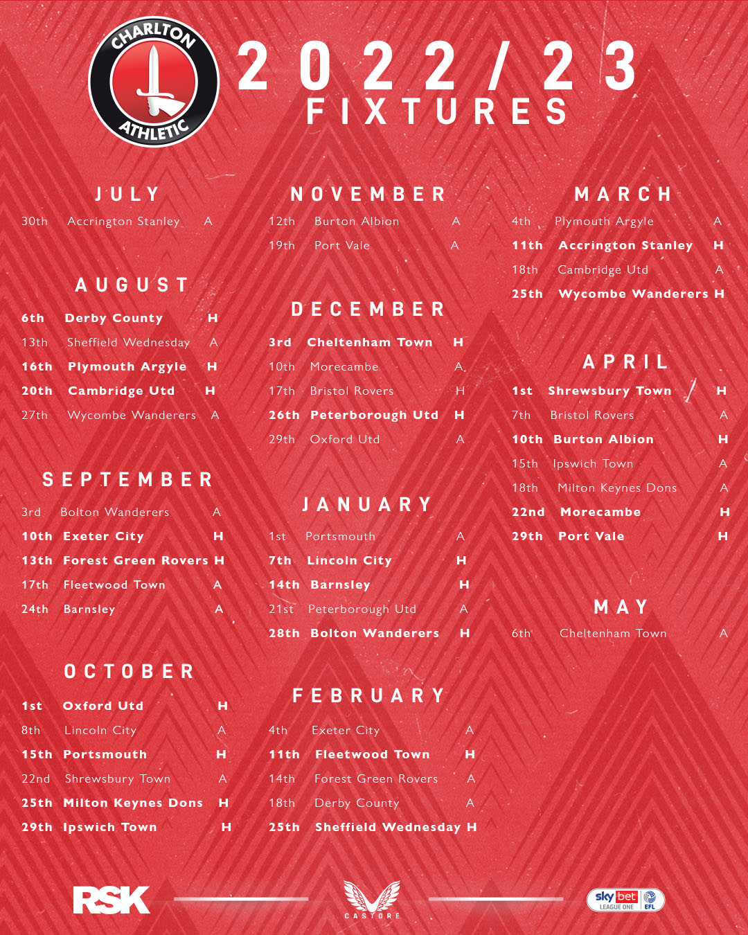 Charlton Athletic FC on X