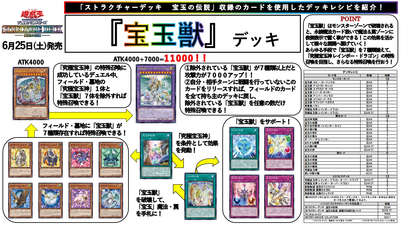 公式 遊戯王ocg 6 25 土 発売 ストラクチャーデッキ 宝玉の伝説 デッキレシピ紹介 発売まであと2日 収録カードリスト T Co Dpbrbfx530 超越する絆の光パック