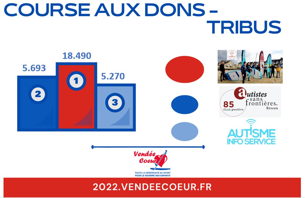 Vendée Cœur tweet media