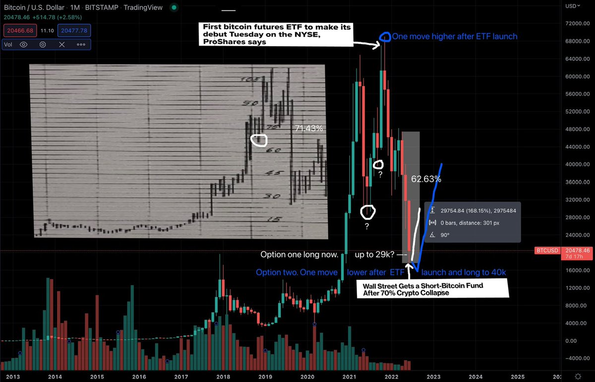 Crypt0cloud's tweet photo. $BTC thread update

Why am I still holding my short but building a long now?

Decipher my misspelled thoughts and crayon chart at your own will.

Honestly this goes against all logic of current state of affairs so don’t blindly trade this however price leads narrative🤷‍♂️

GL https://t.co/WGQAx1j1MC
