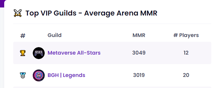 BGH_DAO's tweet photo. @MetavrsAllStars @Axie_Tech @AxieInfinity The first, but not the only one! 😝 https://t.co/Q3K3R4BUKq