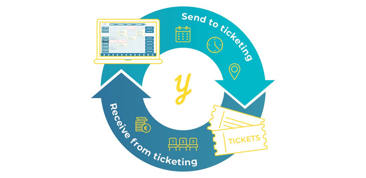 yesplanapp's tweet photo. 🔥 Hot topic: Software integrations 🔥

Did you know that Yesplan links to about 70 different systems? 

In this blog post we will take a closer look at the must-have integration for venues who sell tickets: the ticketing integration! 🎟️ 

👉 https://t.co/RZ8Q81Gq72 https://t.co/KJItf0Oszd