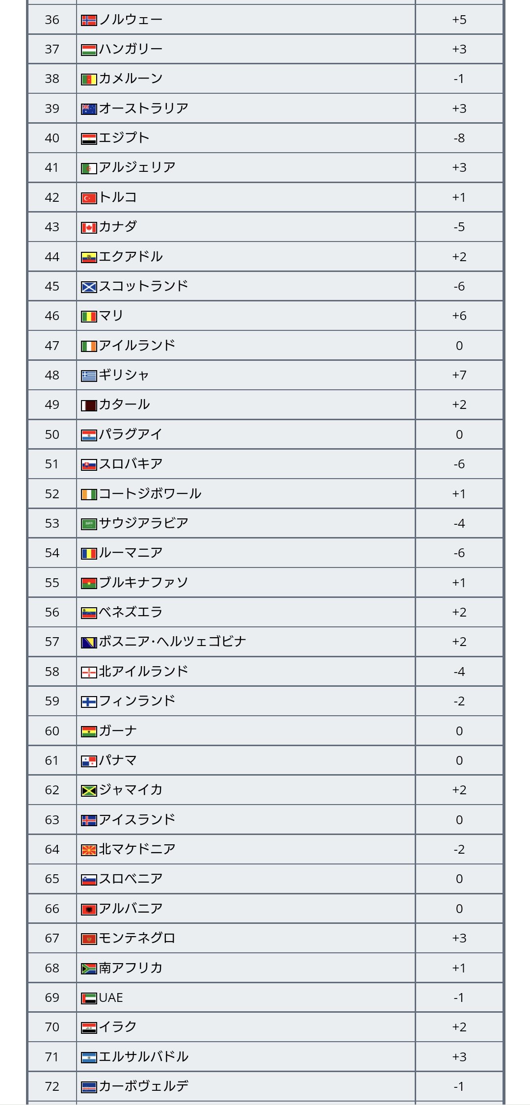 Fifaランキング Twitter Search Twitter