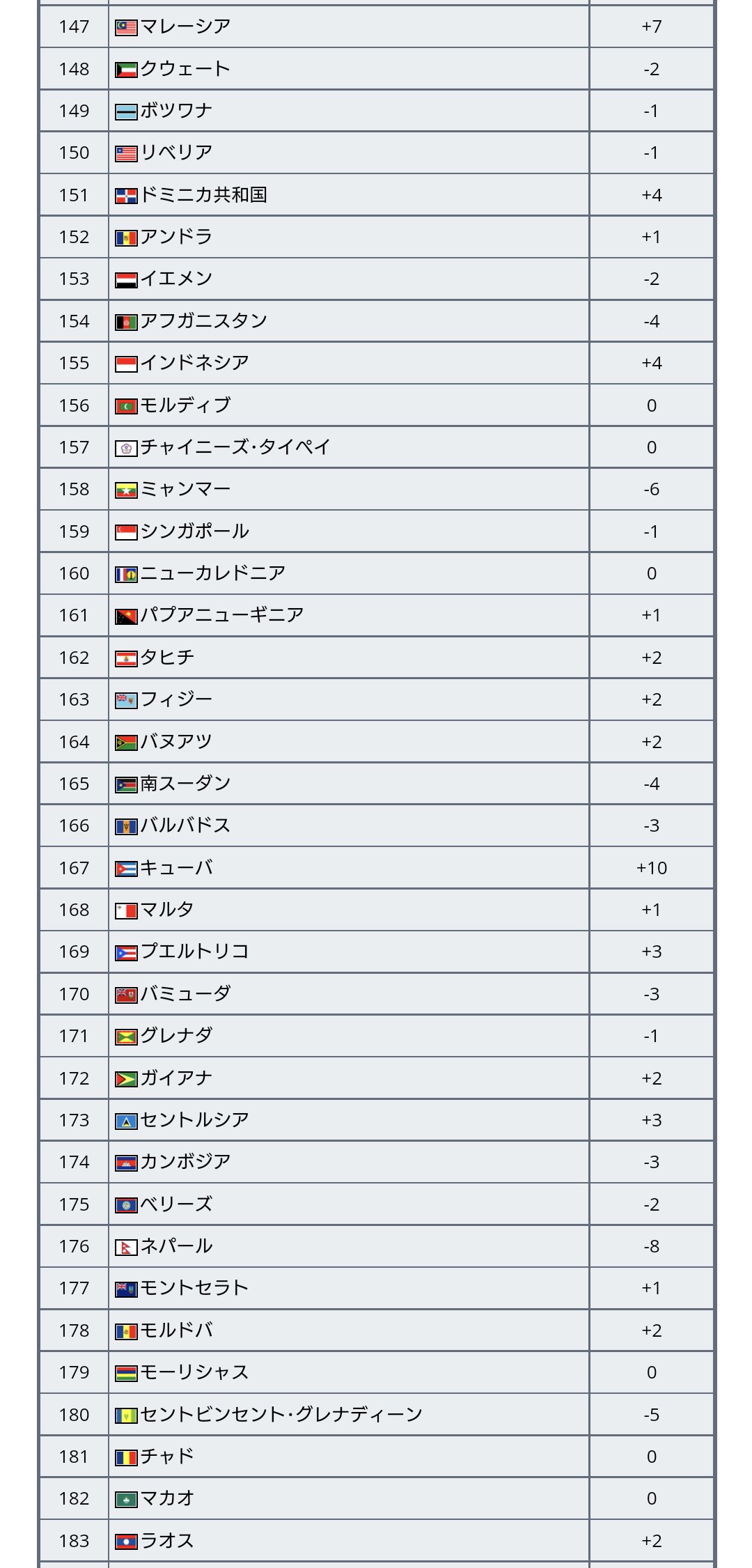 Fifaランキング Twitter Search Twitter
