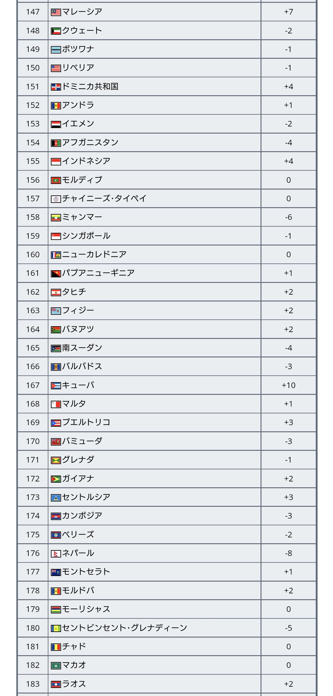 Fifaランキング Twitter Search Twitter