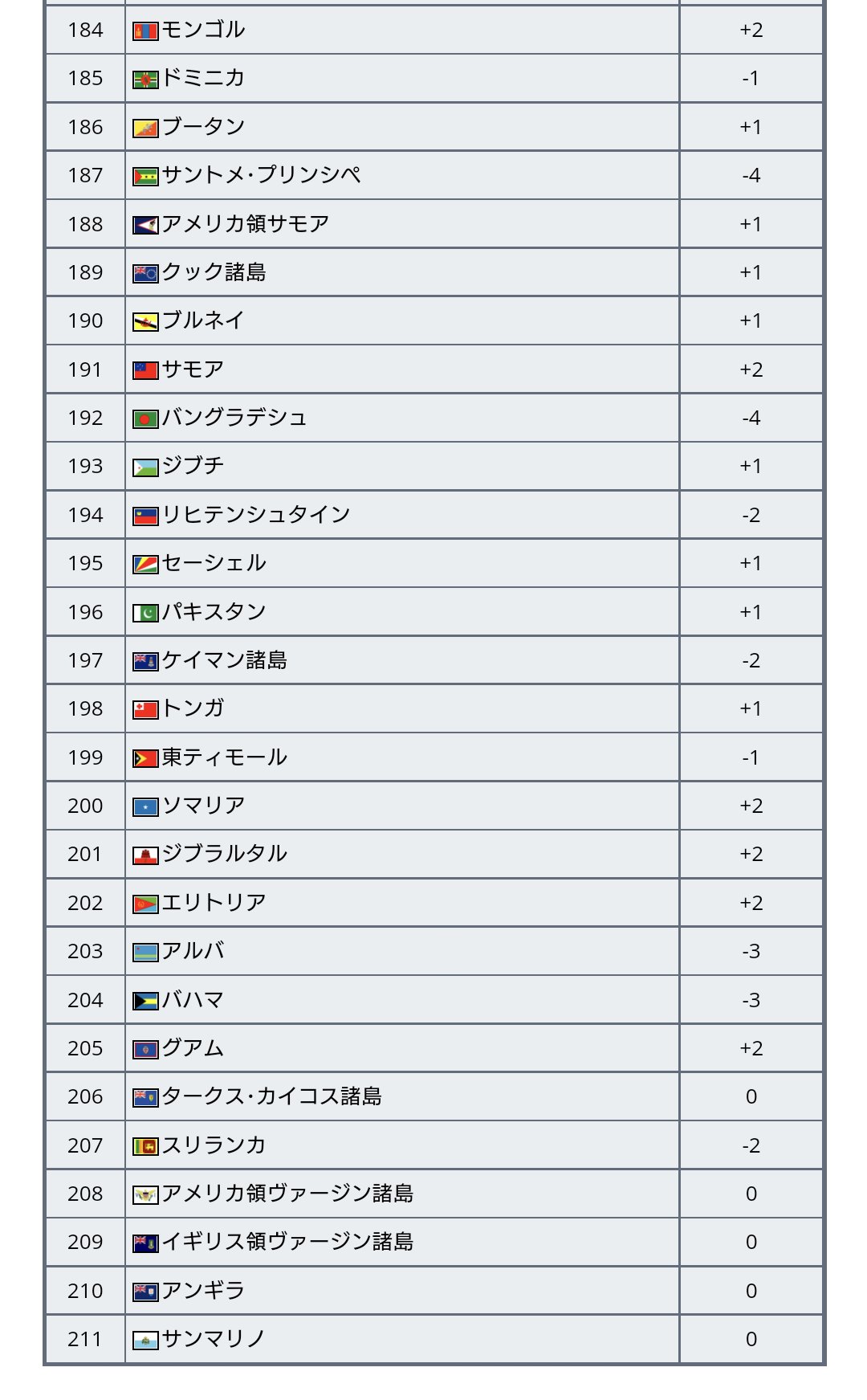 Fifaランキング Twitter Search Twitter