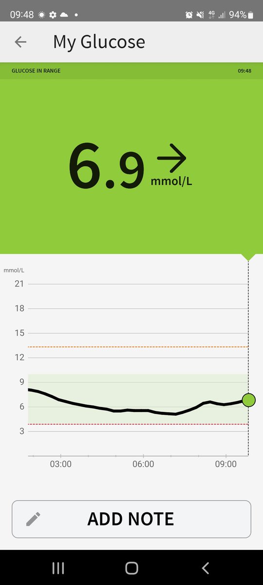 #T1D Seem to have my night dosage under control 🙏