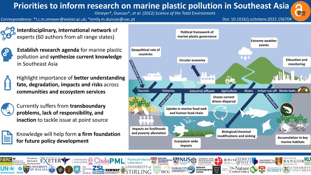 📣Check out our new paper out today in <a href="/STOTEN_journal/">STOTEN</a> setting an 🗓agenda for marine #plastic #pollution in Southeast #Asia 🌏

🙏🏻Thank you to all authors who got together to synthesise knowledge to help inform #policy development!

📰#OpenAccess paper 👉🏻 sciencedirect.com/science/articl…