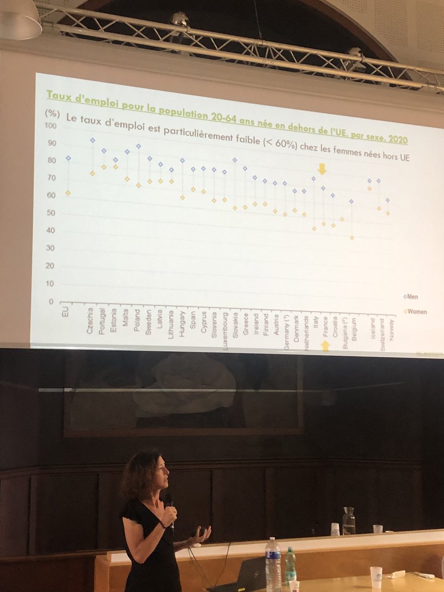 EuropeDirectNCA's tweet photo. Conférence sur l’Egalité Femme / Homme dans le monde du travail organisée par @MetropoleNCA et @Univ_CotedAzur 💼🧍‍♂️🧍🏼‍♀️

Des inégalités et discriminations entre les sexes existent toujours au sein de l’UE 🇪🇺. 
Une Europe plus solidaire et égalitaire est l’enjeu du futur ! https://t.co/YD6zCYnX6Q