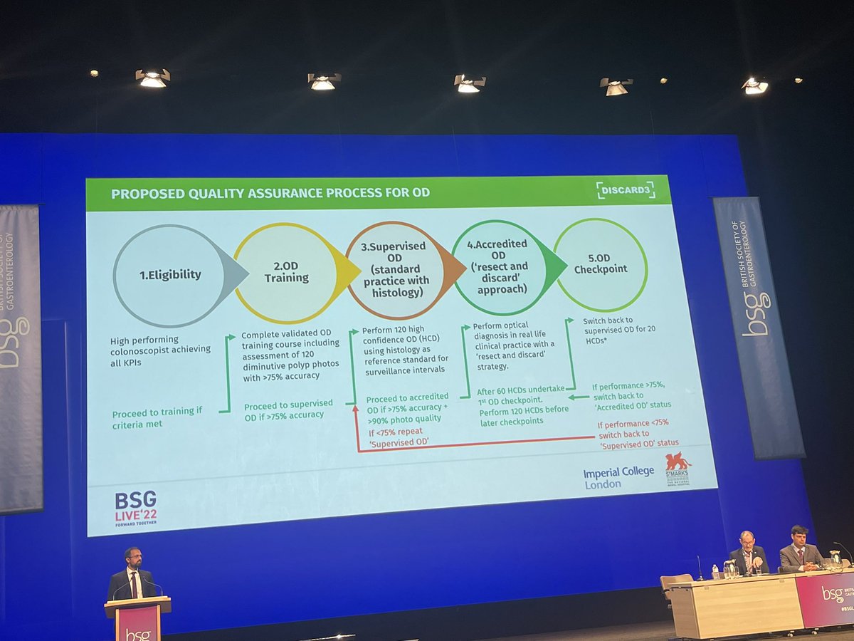 drmanmeetm's tweet photo. Fantastic presentation @drahmirahmad @GIwolfsonunit #DISCARD3 #BSGLIVE22 Endoscopy free papers. Congratulations on a fantastic body of research https://t.co/7w2rlJxcHw