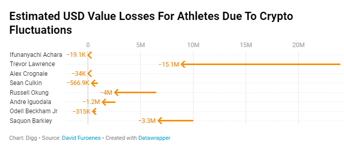 Fri_Night_Crew's tweet photo. I would make a great athlete

#Cryptocrash https://t.co/YGehIfILQ9
