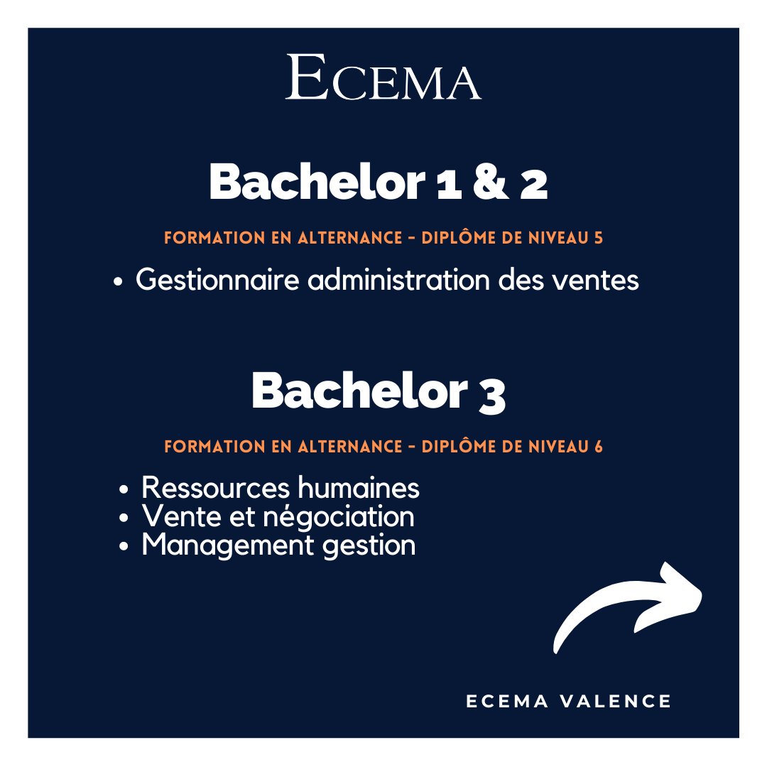 EcemaValence's tweet photo. ⌛ Vous êtes encore à la recherche de votre future formation en #alternance pour la rentrée 2022 ?
Ca tombe bien, les admissions de #Post-Bac à Bac+5 de l'ECEMA continuent !
👉 https://t.co/5iaj5aFxGA
#alternance #rentree2022 #ecemavalence #formation #ecema #recrutement #talent https://t.co/19vu0Xm4vv