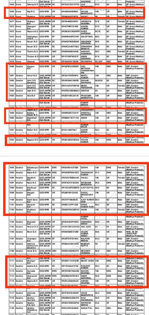 AjayWaskale12's tweet photo. MP GDS results 2022
#GDSRESULT2022 
#GDSRESULT2022SCAM 
@IndiaPostOffice @PMOIndia @OfficeofSSC @ZeeMPCG 
@patrika_mp @MPTakOfficial
Sir, 
    100% wale student total 60 se jada hai. MP GDS results dubara upload kare or 60% se lekar 99% walo ko select kare please🙏 https://t.co/5auAawMGJj