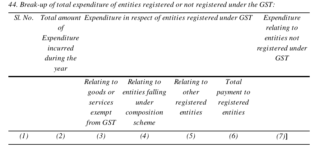 TMWhiteSolution's tweet photo. Clause 44 of Form No.3CD
(Break-up of total expenditure of entities registered or not registered under the GST)

@IncomeTaxIndia
 please issue some clarification on applicability this clause

Compilation of all this information is too difficult https://t.co/3t3ni2WRuj