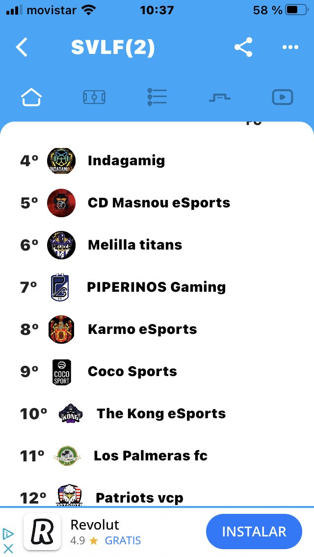 En Segunda División el campeón es <a href="/autiblinders/">AUTIBLINDERS</a> felicitarlos por ascender con 
<a href="/twchkanionastur/">Twchkanionastur</a>