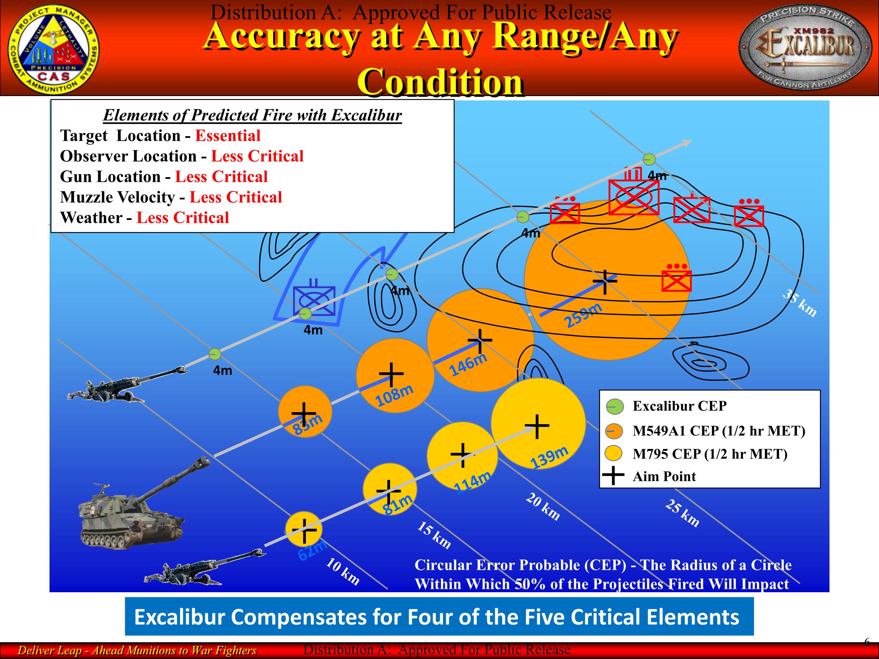 Russian Gun Artillery Thread - Page 20 FV7W2wMXwAI141R?format=jpg&name=4096x4096