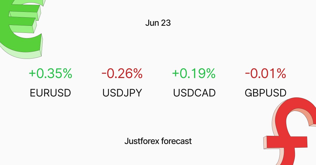 JustMarketsCom's tweet photo. 🔹 Daily Analytics 🔹

➡️ The Analytical Overview of the Main Currency Pairs:
https://t.co/35vAyfwTDR

➡️ Market Overview:
https://t.co/1q8psokajG
.
.
.
.
.
#forexanalytics #forextrading #forexnews #forexdaily #forexoverview #justforex #forex2022 #dailyforecast https://t.co/Lb3ugeDCts