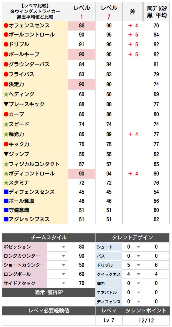 ウイイレアプリ21 無効試合の通報方法まとめました ガチスカ Efootball 最新情報