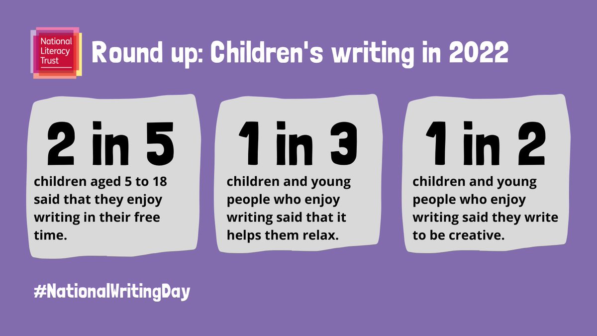 Happy #NationalWritingDay! Our new research published today found four reasons why children write: creativity, wellbeing, social connection and social change. What kind of writer are you?

Find out more: literacytrust.org.uk/research-servi…