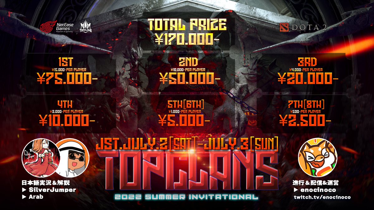 enocinoco's tweet photo. 【大会告知】
NetEase主催 【#TOPCLANS2022 SUMMER】#DOTA2 部門 アジア決勝戦(7/13-7/17)への出場をかけた
日本代表決定戦(7/2-7/3)
★最大8チーム
★登録申請第一〆切[ JST 6/24 12:00 ]残り1枠
https://t.co/uTJT1im6zN

詳細&amp;ルール
https://t.co/PFUrbVEvYV 
進行＆配信
https://t.co/oVLxfqAK0t https://t.co/Tu4LZdMn6U