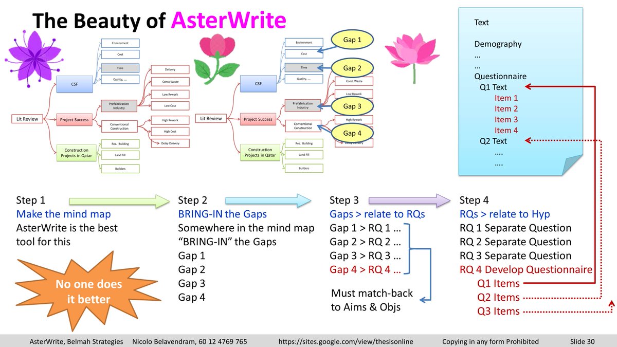 nbelmah's tweet photo. From your mind to mindmap to mastermind... AsterWrite gets it right. Hi researchers... do I need to explain? https://t.co/U1neig9SgL https://t.co/2MLKl0LGr8