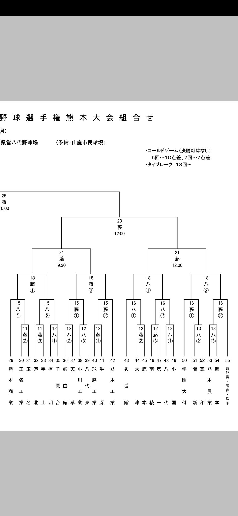 熊本県高校野球情報 (kmmt5589) / Twitter