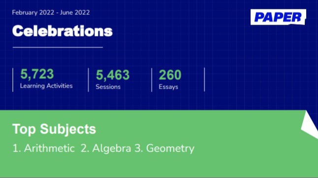 jhdoubleu's tweet image. Proud of the impact @paperlearning has had at our three pilot schools! Over 5400 learning sessions conducted since late February!  Looking forward to expanding next school year! #LeadershipMatters #PaperPros #PirateStrongHES #VikingStrongHMS #PatriotStrongSHES🎊🥳