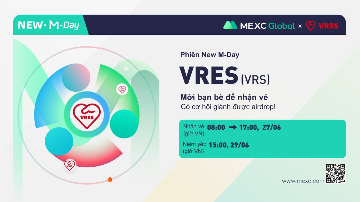 MEXCVietnam's tweet photo. 🚀New M-Day với VRES (VRS)
- Giải thưởng 650,000 VRS!

🎊Độc quyền MEXC Việt Nam
🎁Giải thưởng 300 MX
🗓️Hạn cuối: 22:59, 26/06 (giờ VN)

🔗M-day: https://t.co/J52wcHbZe3

📝Tham gia: https://t.co/SohniIFDjv

👉Đăng ký MEXC: https://t.co/F1iR66JT2P

#MEXC #MEXCVietnam https://t.co/qU7uFYkZt1