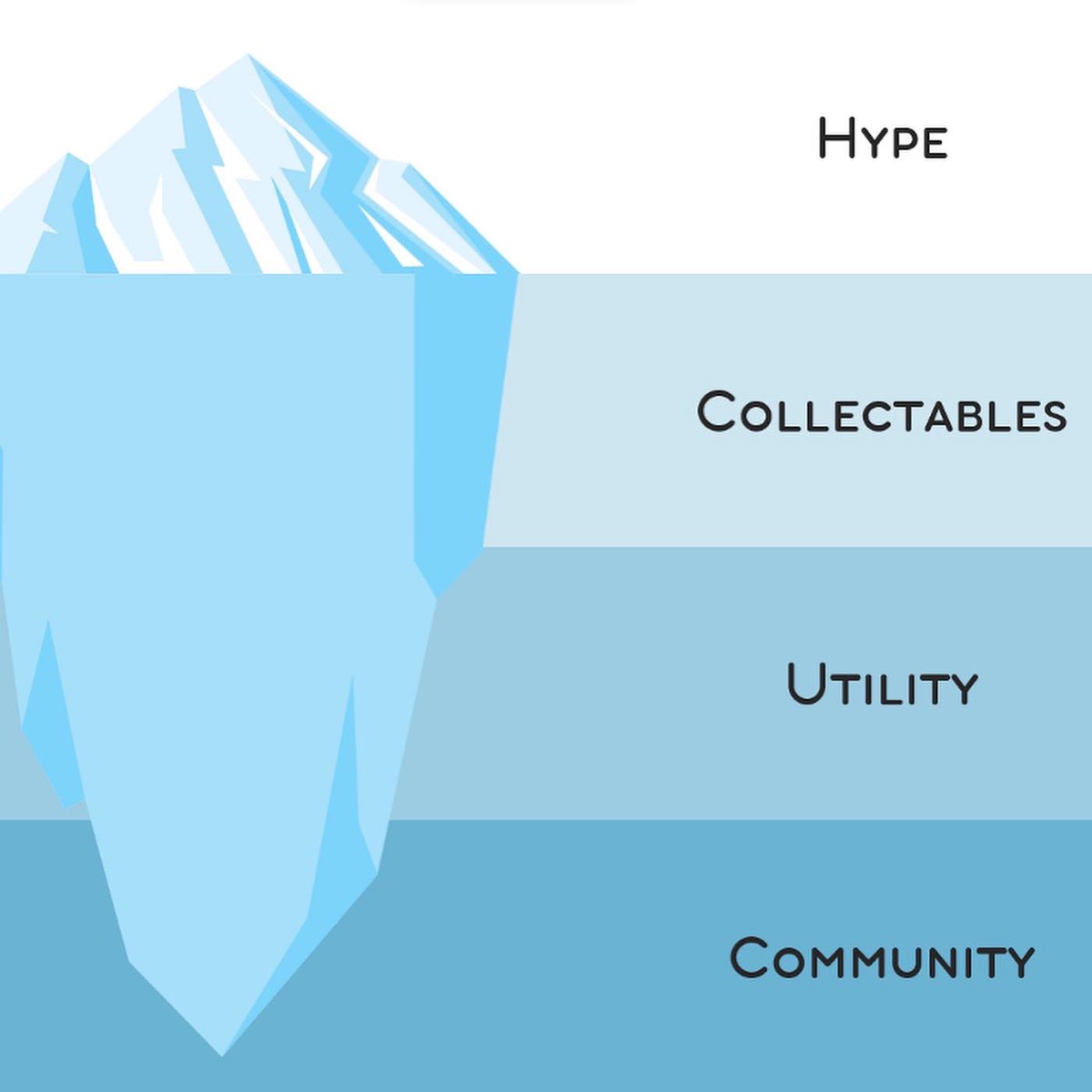 PLAYDAO.io tweet media