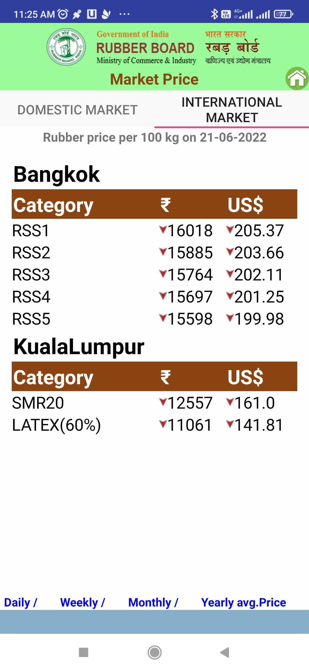 Rubber price on sale of india