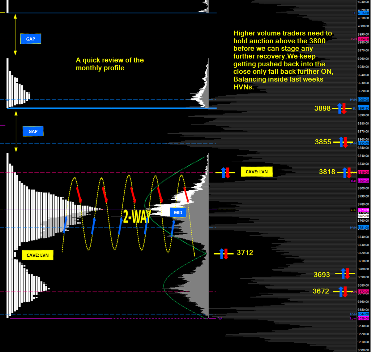 Trading_Balance's tweet photo. Remember yesterday's Anecdote about tennis on top of a hill? #traders #trading $ES_F #ES_F #marketprofiles https://t.co/B7QVyB2WaD