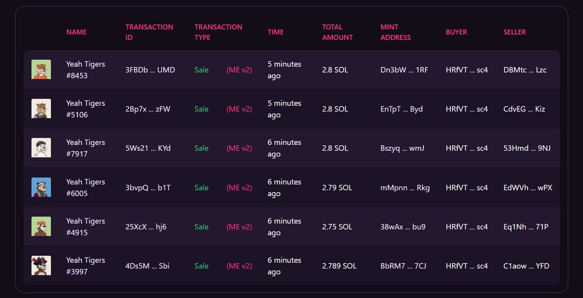 I just swept the floor <a href="/yeahtigers/">Yeah Tigers 🐅</a>   #yeahtigers, im gonna sweep another 10 if i reach 100 follows , RT , and Like! So Glad to be part of #yeahtigers fam!