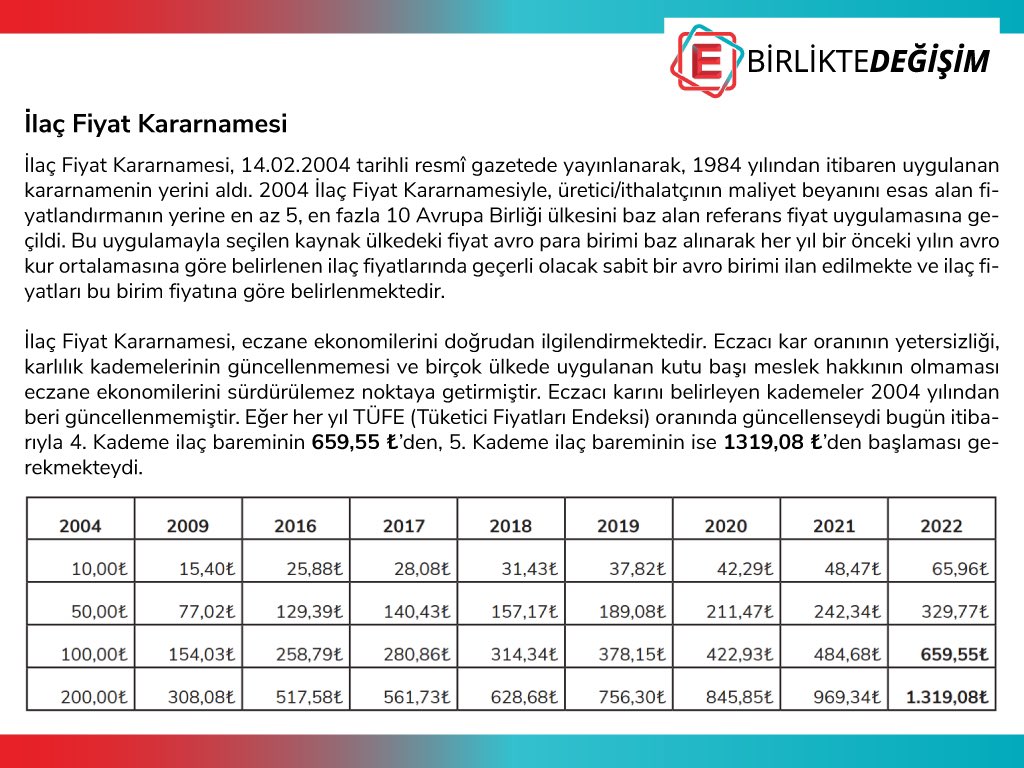 “Eğer her yıl TÜFE (Tüketici Fiyatları Endeksi) oranında güncellenseydi bugün itibarıyla 4. Kademe ilaç bareminin 659,55 ₺’den, 5. Kademe ilaç bareminin ise 1319,08 ₺’den başlaması gerekmekteydi.”
#degisimbirlikte

birliktedegisim.com/konya-bolgeler…