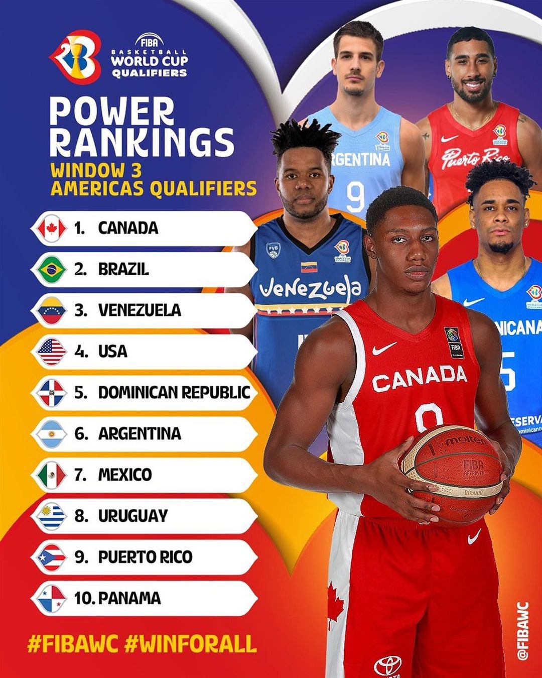 FIBA Basketball World Cup 2023 Americas Qualifiers 