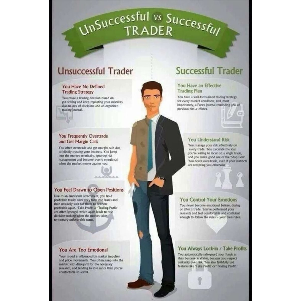 Traderwave's tweet image. #TradingInsights