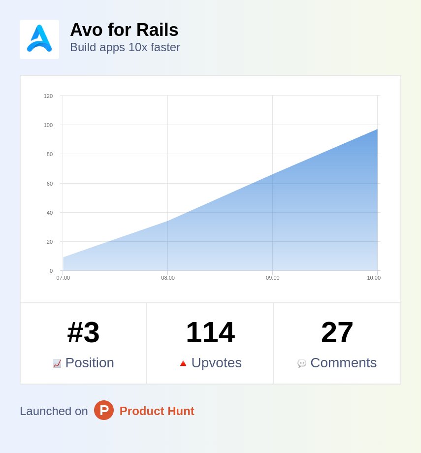 mihaimdm's tweet photo. Go go @avo_hq!!! Let's do this!

#producthunt #railsdeveloper #rails #rubyonrails #rubydeveloper #stimulus https://t.co/Gsr5RBXFMJ