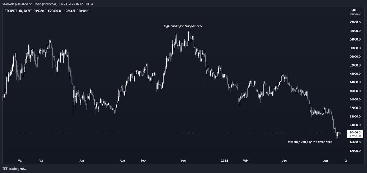 Vforwolf's tweet photo. You know what to do right? #Bitcoin #tradingpsychology https://t.co/m2rS0FUrMQ