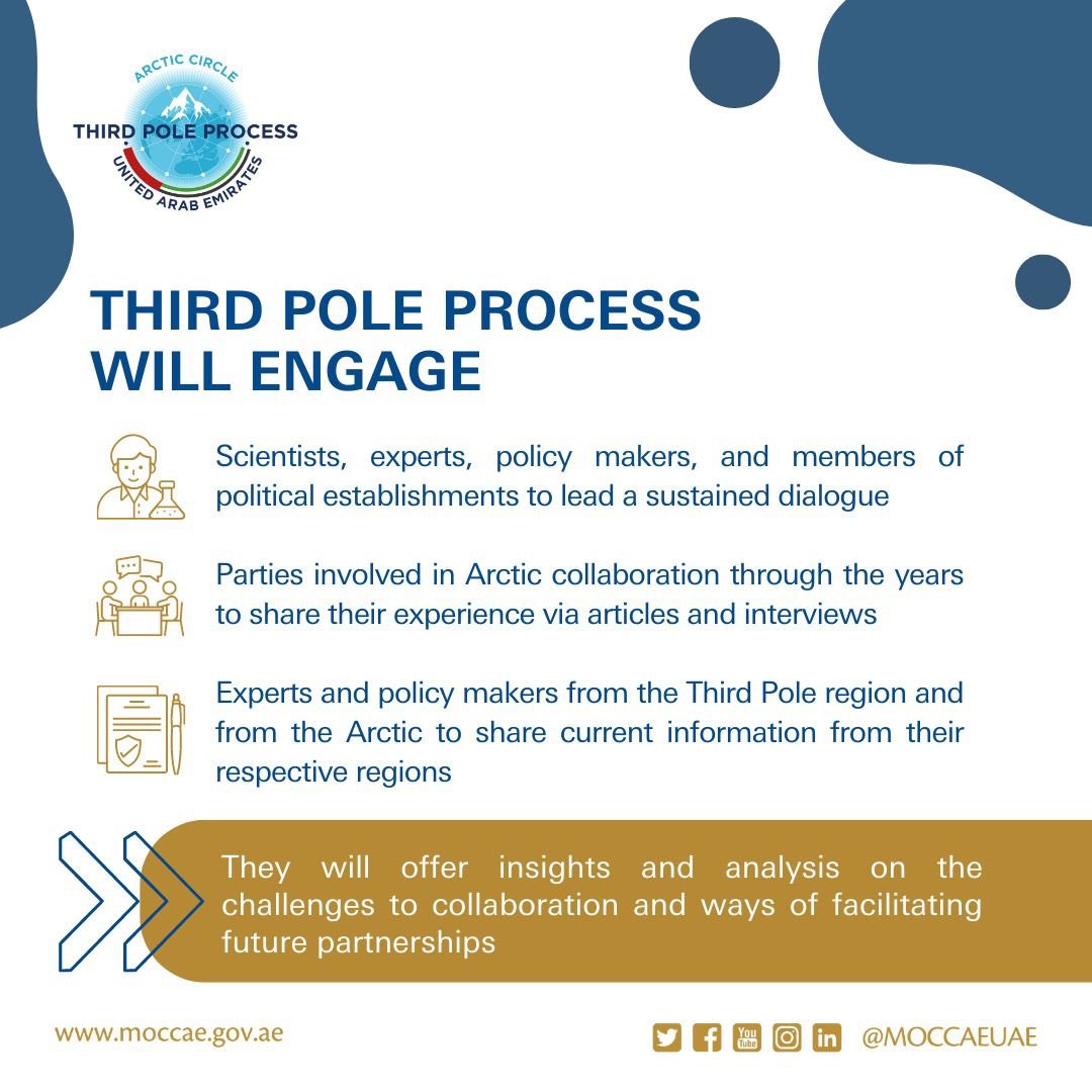 mariammalmheiri's tweet photo. I’m delighted to announce that we joined forces with the Arctic Circle to launch the #ThirdPoleProcess that will forge meaningful partnerships and facilitate exchange of experience to mitigate the impacts of #ClimateChange on the Third Pole region. https://t.co/VJgWLZl9Vo