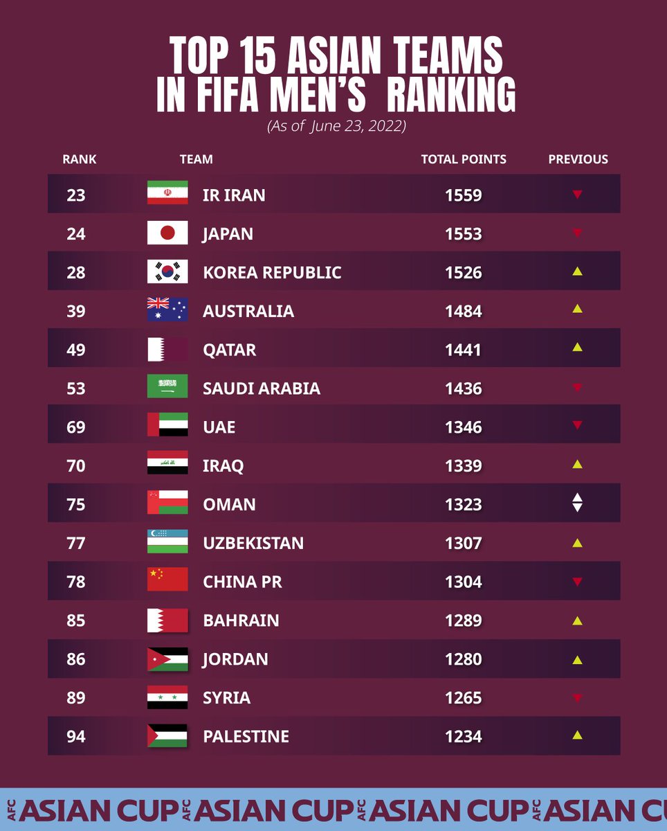 Footy Rankings (@FootyRankings) / Twitter